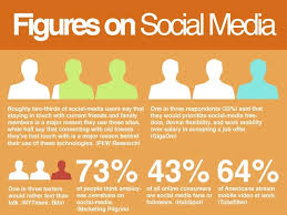 Negative Aspects Of Social Media