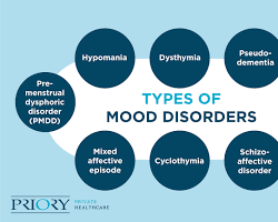 Image of Mood disorders
