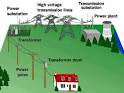 Uses and Application of Transformer - Electrical Technology