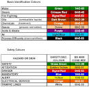 Piping color codes chart