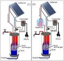 Solar Hot Water Solar Thermal Systems Free Hot Water