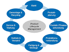 Application Lifecycle Management (ALM) Software Solutions