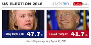 Image result for us polling