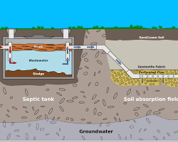 How a septic tank works