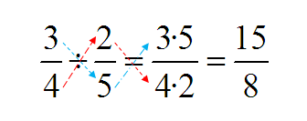 Resultado de imagen para suma de fracciones heterogeneas