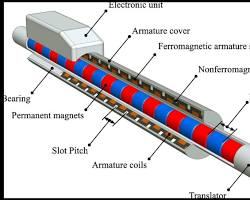 Image of Linear motor