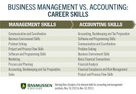 Accounting/Accountancy Career: Steps to Success