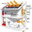 Solar Thermal Energy: Solar Thermal vs. Photovoltaic