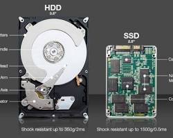 Gambar Hard drive, SSD (Solid State Drive), dan USB flash drive