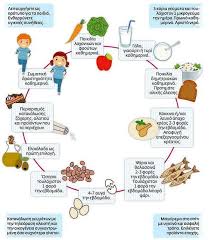 διατροφη και υγεια