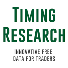 Timing Research Podcasts