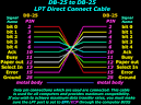 Direct cable connection - , the free encyclopedia
