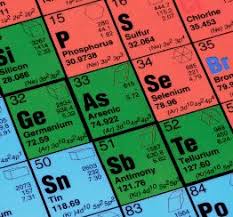 What is a Periodic Table?