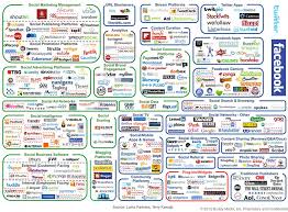 Social Media: Infografik umfangreiche Social Media und Mobile ... - buddy-media-social-marketing