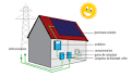 Pose panneau photovoltaique belgique