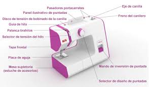 Resultat d'imatges de costurade maquinas de coser