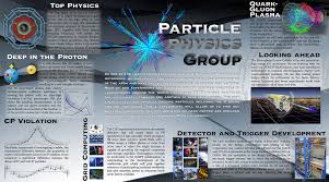Image result for particle physics