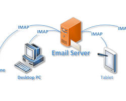 IMAP protokolü