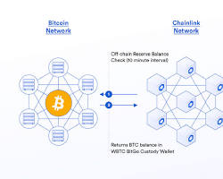 Chainlink Network