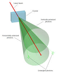 Quantum entanglement - Wikipedia