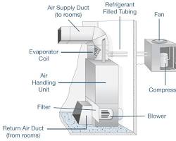 Gambar Air conditioner structure