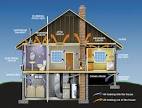 House energy saving