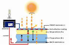 How pv solar panels work
