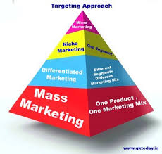 updated Marketing aptitude | marketing aptitude for bank exam | marketing aptitude 2012 | how to pass marketing aptitude for banks | marketing aptitude for IBPS exam