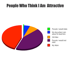 People who think I am attractive - Funny Memes via Relatably.com