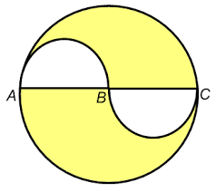 Area of shaded region  Questions