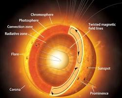 Image of Sun's corona