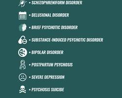 Image of Psychotic disorders