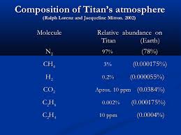 「titan vs earth」的圖片搜尋結果