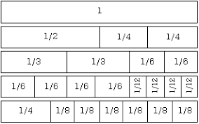 Image result for equivalent fractions with fraction bars