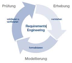 engenharia de requisitos