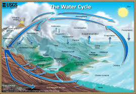 A Comprehensive Study of the Natural Water Cycle | U.S. Geological ...
