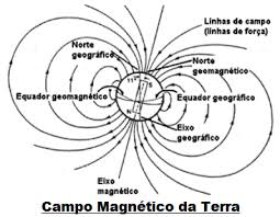Resultado de imagem para inversão dos polos magneticos da terra